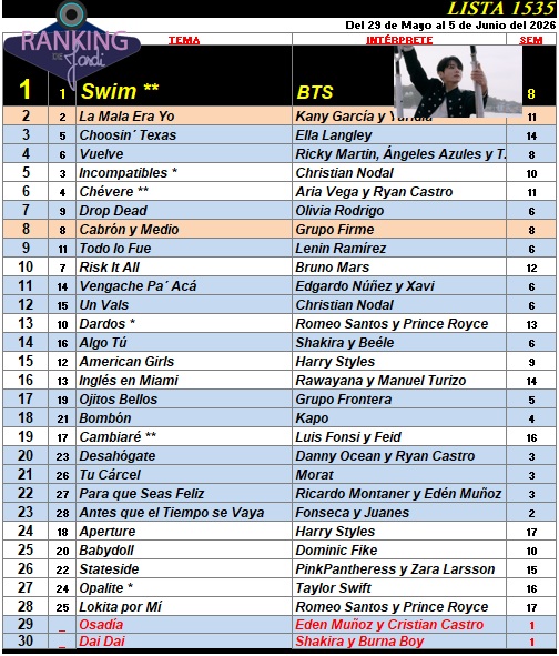 Ranking 1535 de 2026